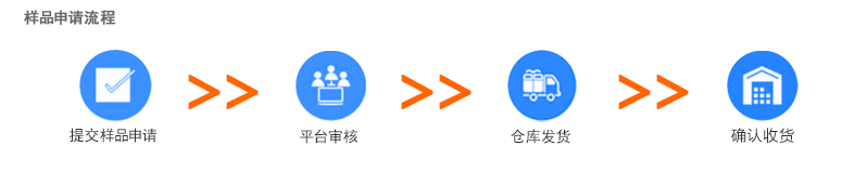 样品申请流程